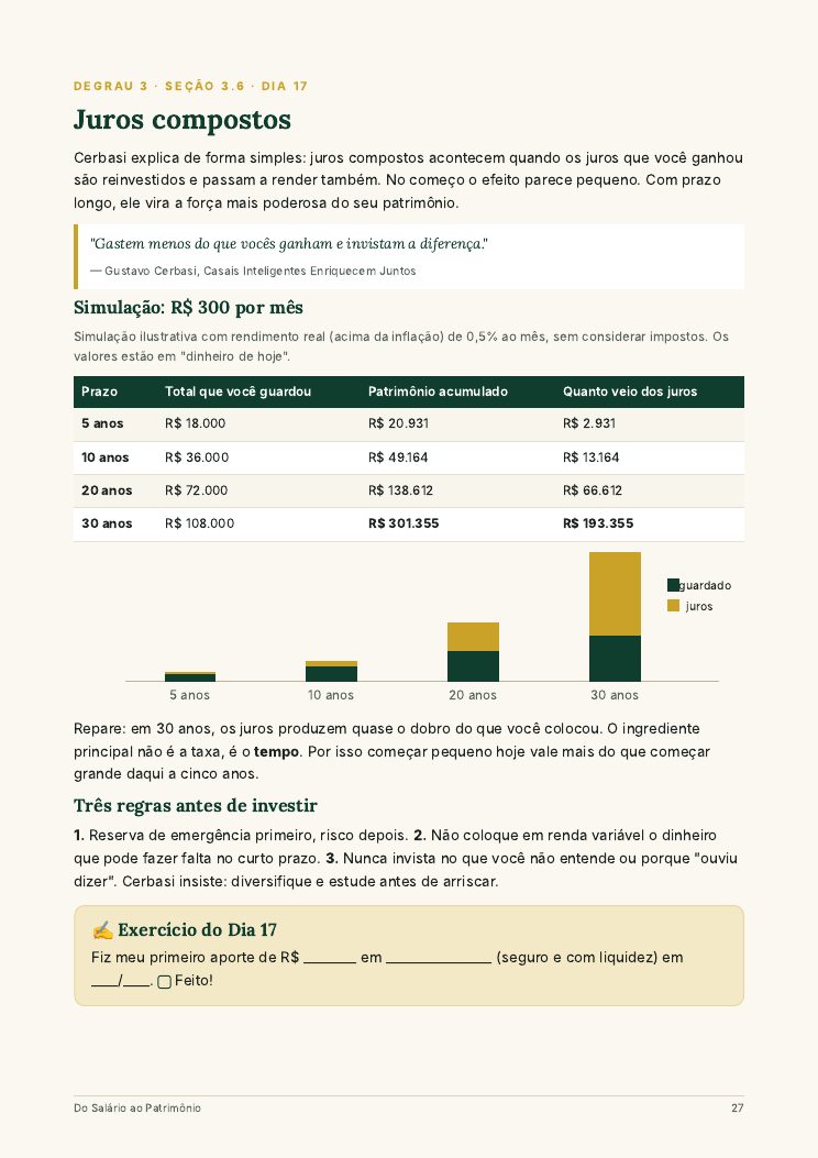 Juros compostos